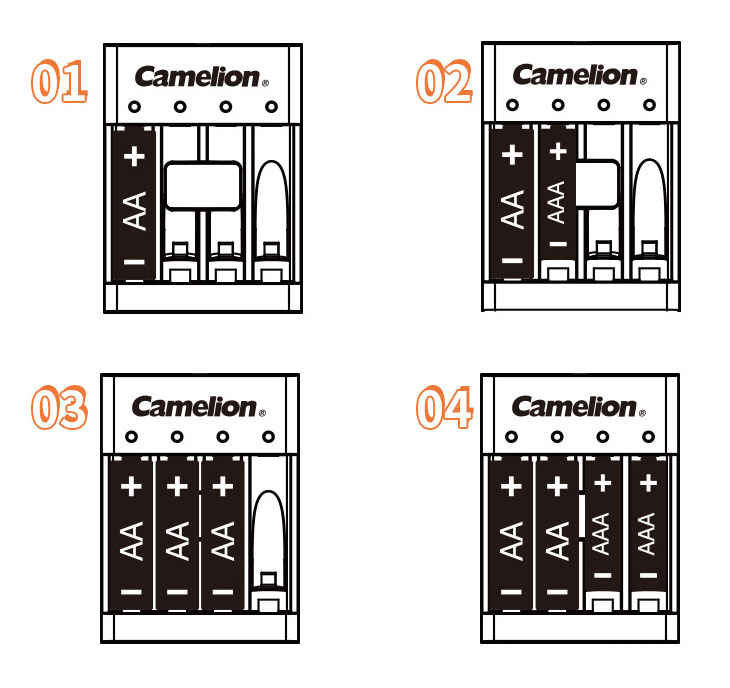 เครื่องชาร์จถ่าน Camelion ชาร์จถ่านขนาด AA และ AAA