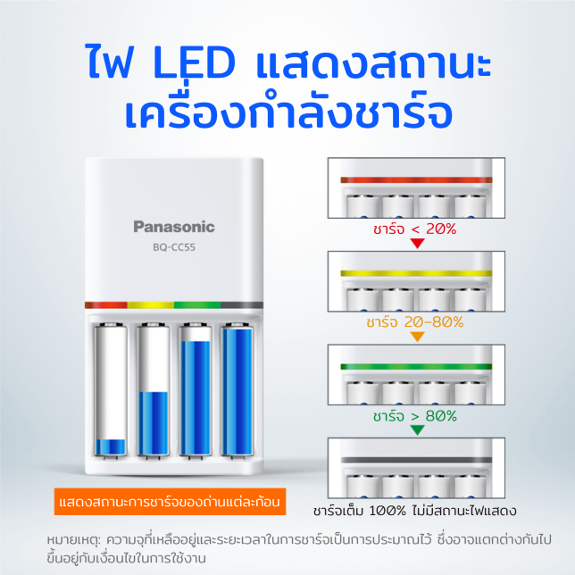 เครื่องชาร์จ panasonic มีไฟแสดงสถานะ