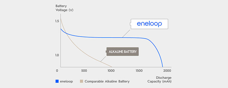 wecharger-eneloop-volt