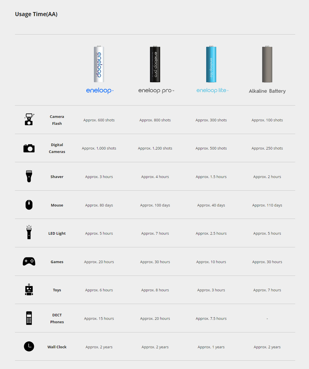 wecharger-table-compare-batteries